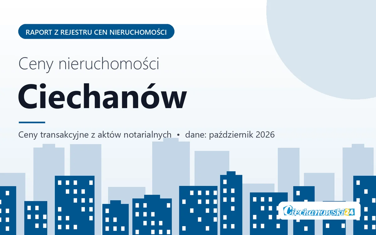 Ceny mieszkań w Ciechanowie — październik 2026