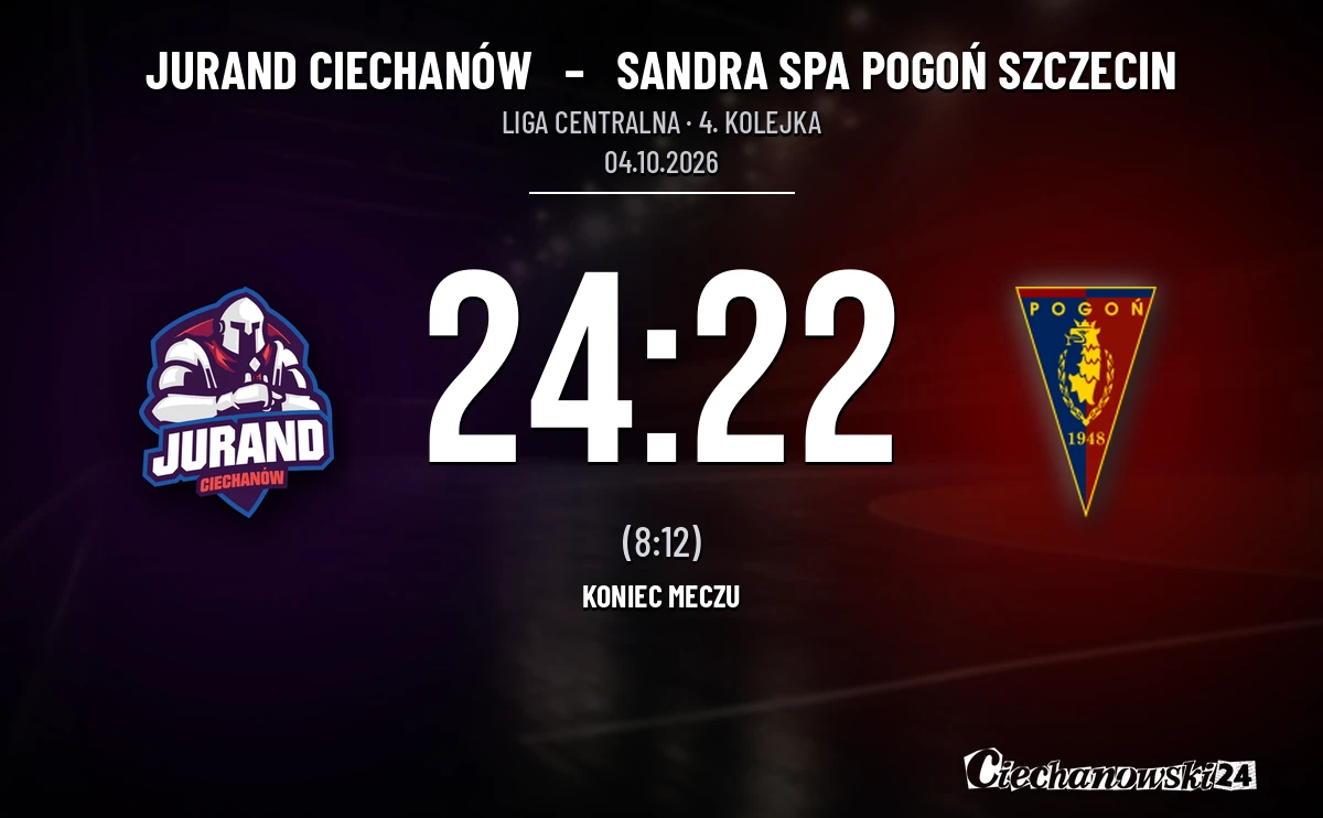 [PIŁKA RĘCZNA] Jurand Ciechanów – Sandra Spa Pogoń Szczecin 24:22. Ciechanowianie przerwali serię rywala w Lidze Centralnej