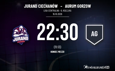 [PIŁKA RĘCZNA] Liga Centralna: Jurand Ciechanów – Aurum Gorzow 22:30. Kary w 40. minucie, osiem bramek straty pięć minut później