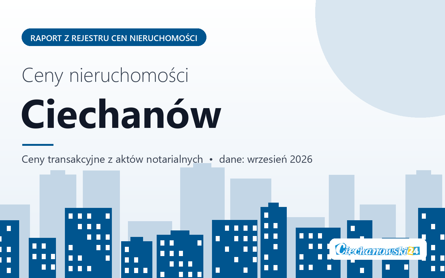 Ceny nieruchomości w Ciechanowie - raport z rejestru cen
