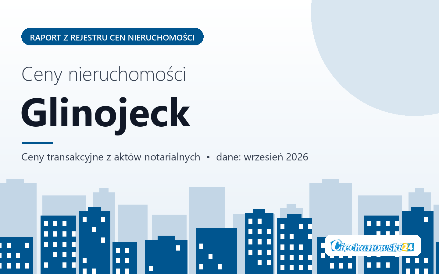 Ceny nieruchomości w mieście Glinojeck - raport z rejestru cen