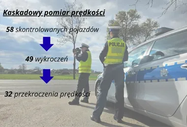 Policyjna obława na prędkość w Ciechanowie - mandaty posypały się masowo
