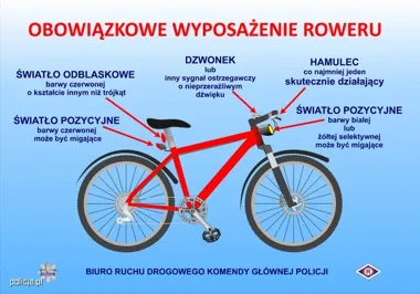 Rower wraca na drogi - policja przypomina o błędzie, który kosztuje najwięcej